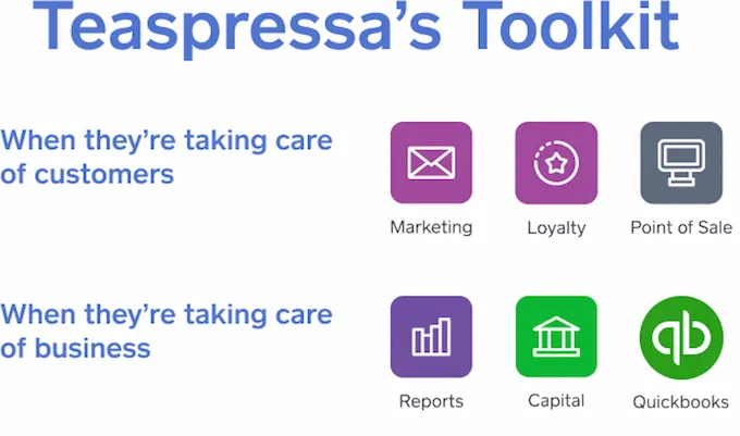 Teaspressa's Square toolkit