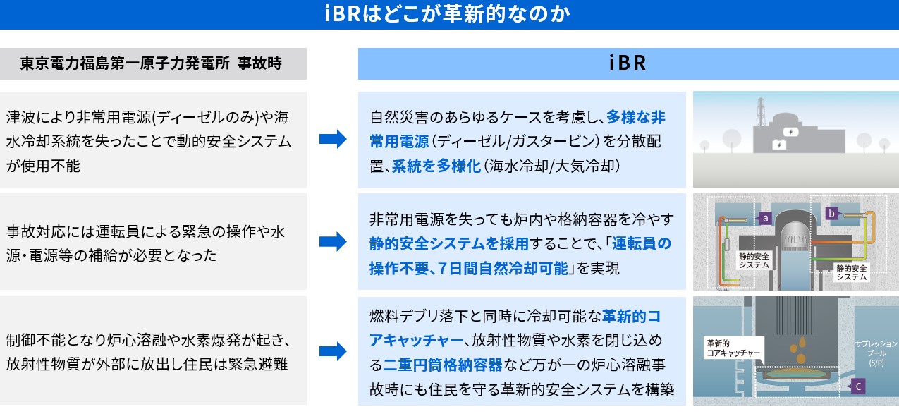 人の操作を必要としない、静的安全性を強化したのが大きなポイントだ。