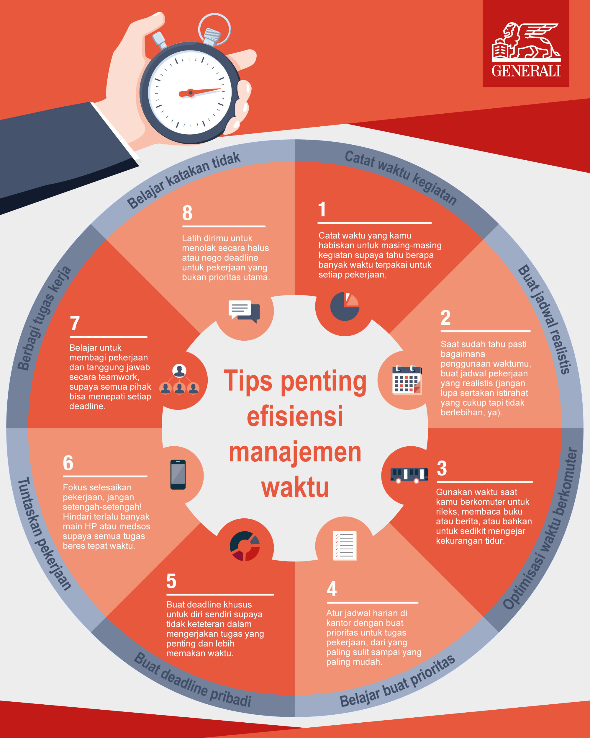 Infografis Manajemen waktu yang efisien