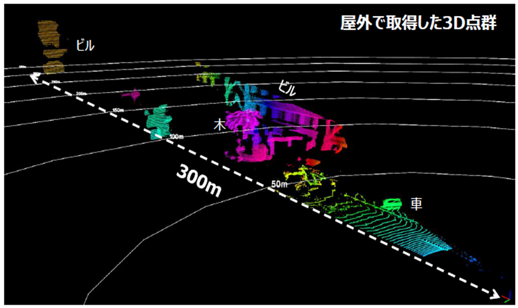 最長測定距離200mを保ったまま、世界最高の高解像度を実現した 東芝の「LiDAR」による障害物検知の図