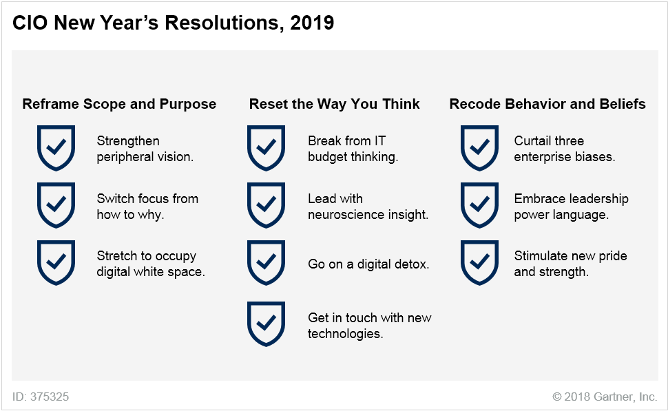Top 10 Gartner CIO Resolutions for 2019 with Mark Raskino