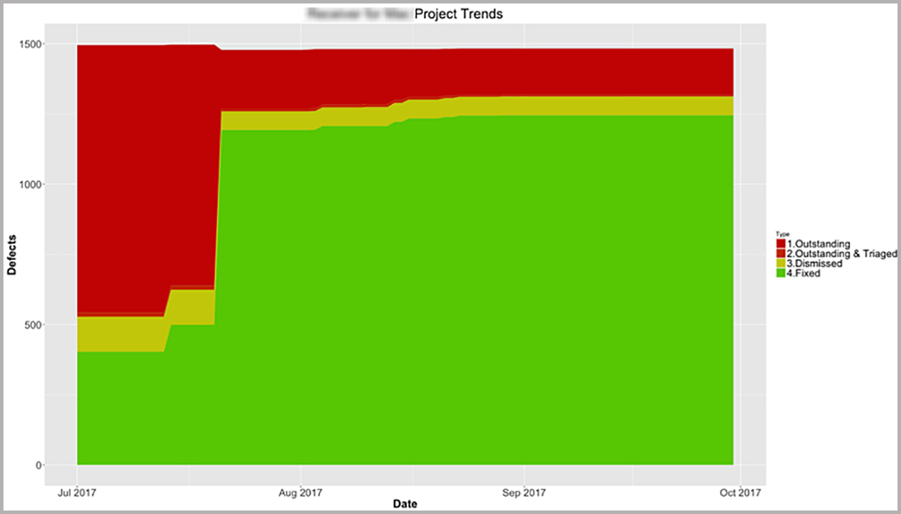 time trends for applications | Synopsys