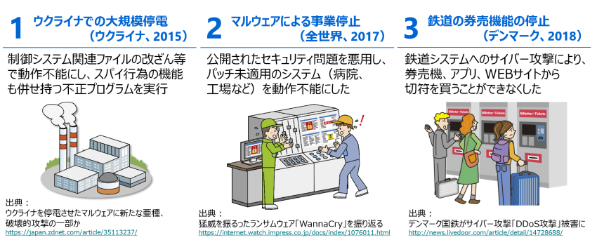 世界中を混乱に陥れるサイバー攻撃の事例