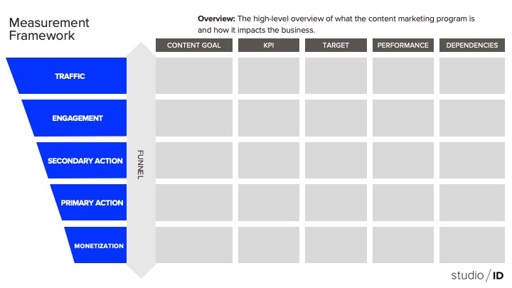 studioID-roi-measurement-framework-template.jpeg