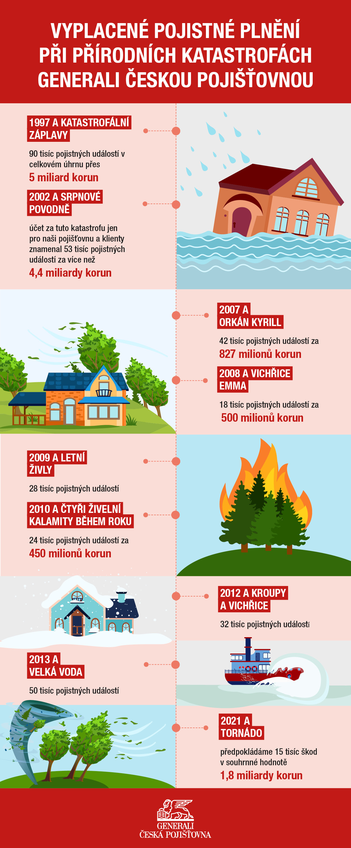 Generali_Damage from Weather_Infographic_02.09.21 (1).jpg