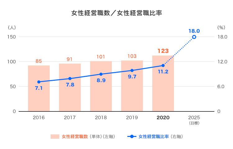 1_女性経営職比率.jpg
