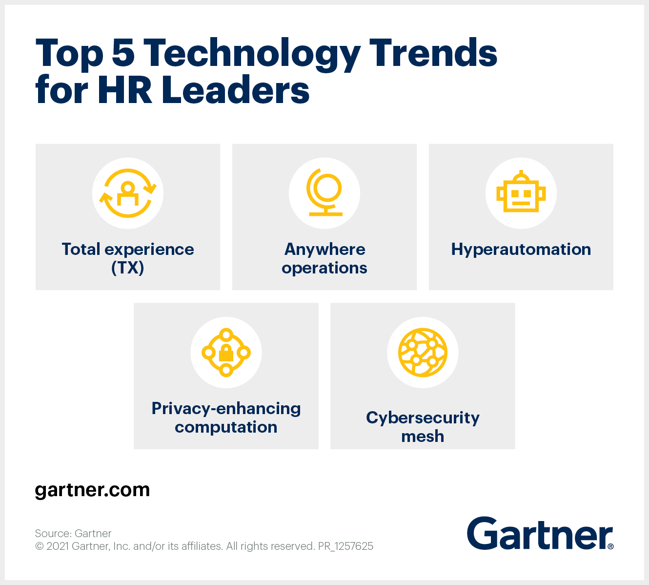 Top 5 Strategic Technology Trends for HR in 2021 Human Engineers