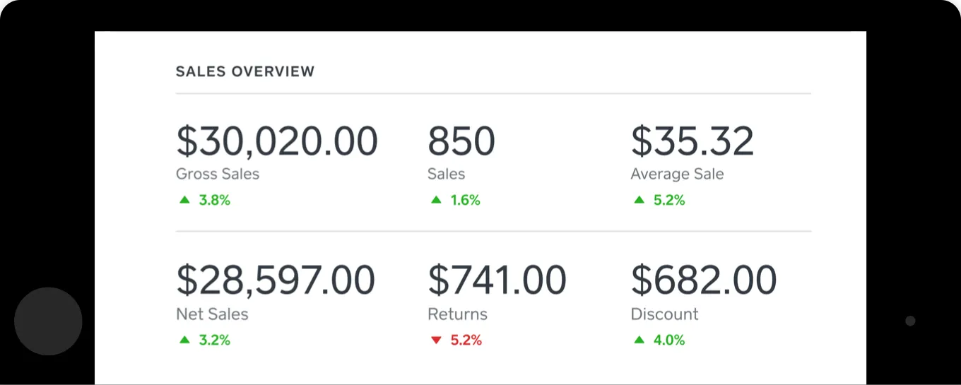 USEN iPad-Black SPOS-Reporting Sales-Overview