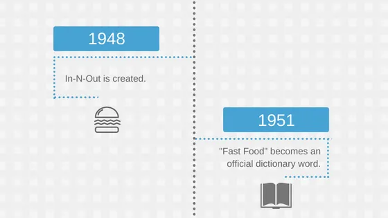 evolution of qsr timeline 2