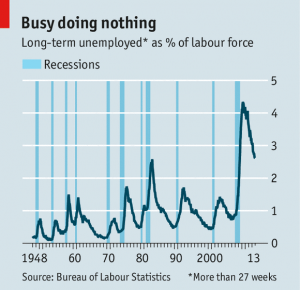 the long-term unemployed