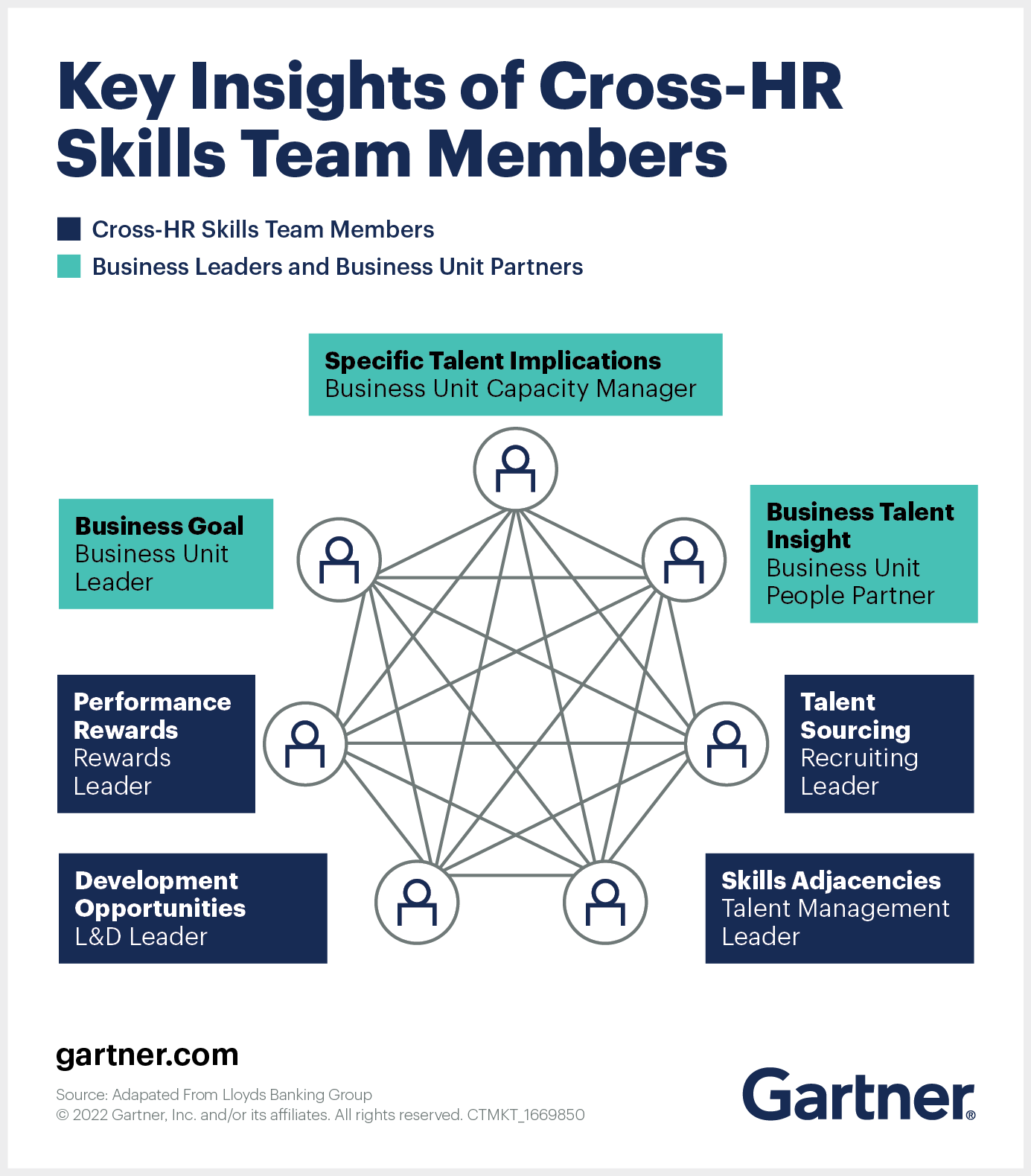 Key Insights of Cross-HR Skills Team Members