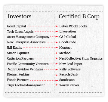 Firms investing in various B Corps. Courtesy of B Lab