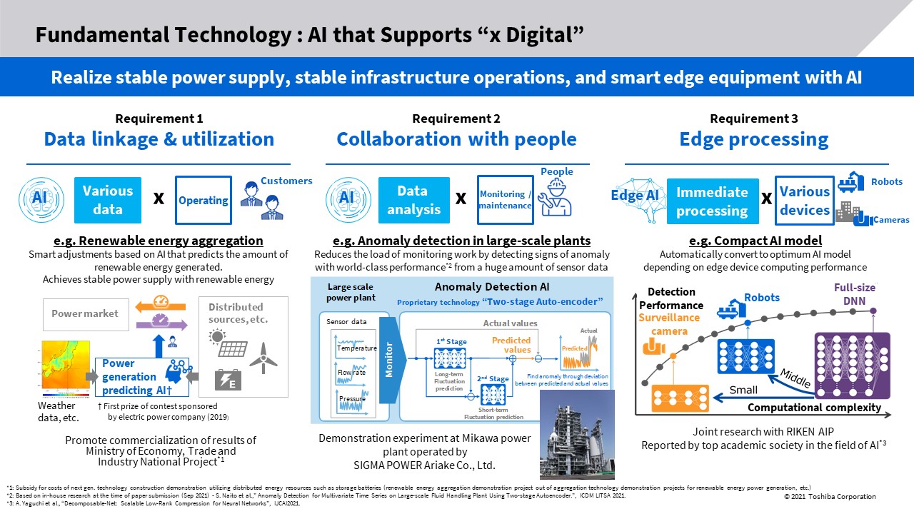 AI is the foundation for carbon neutrality and more resilient infrastructure