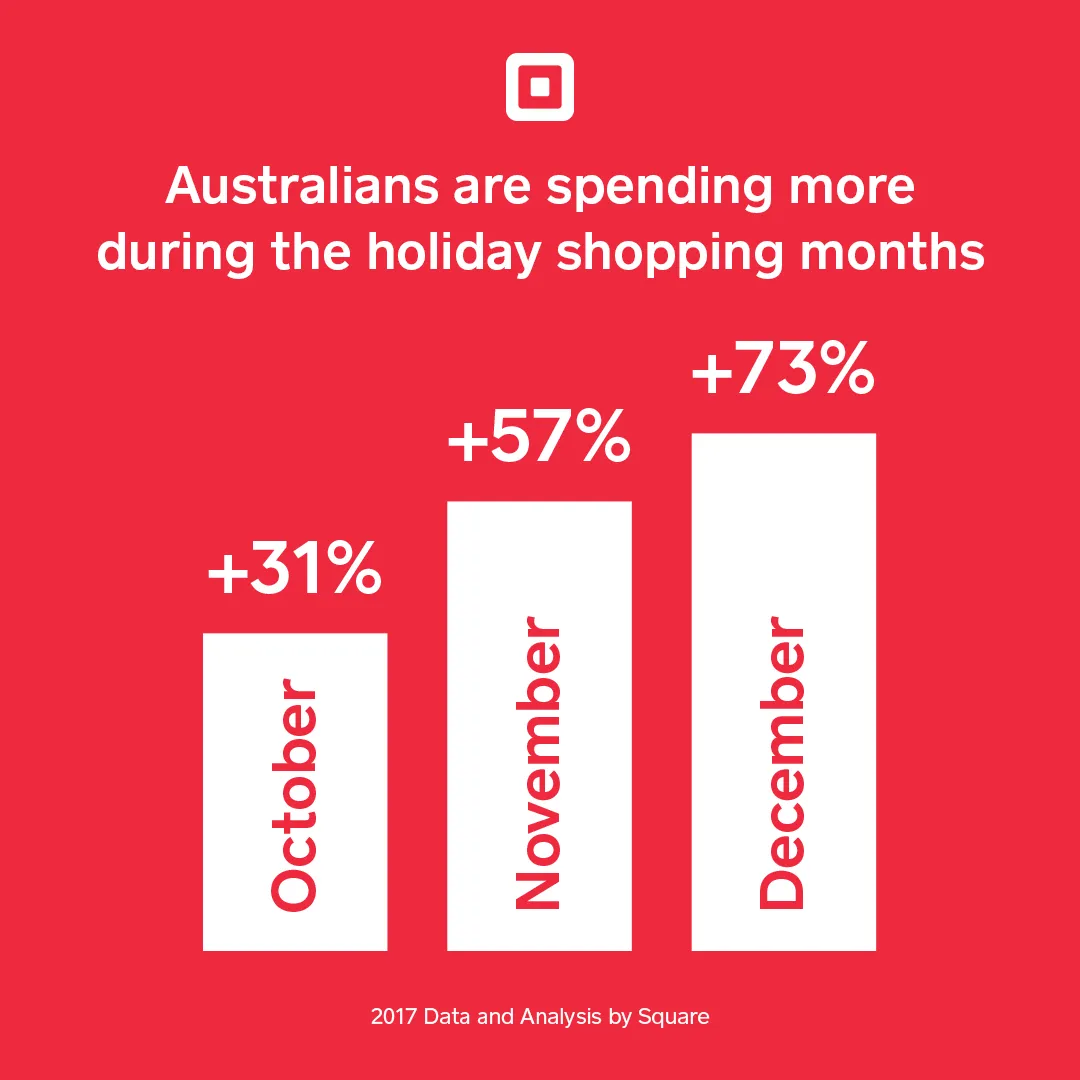 australian christmas sales data