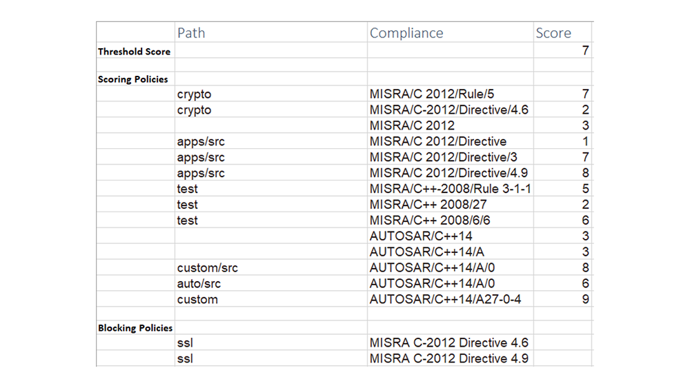 threshold score value | Synopsys