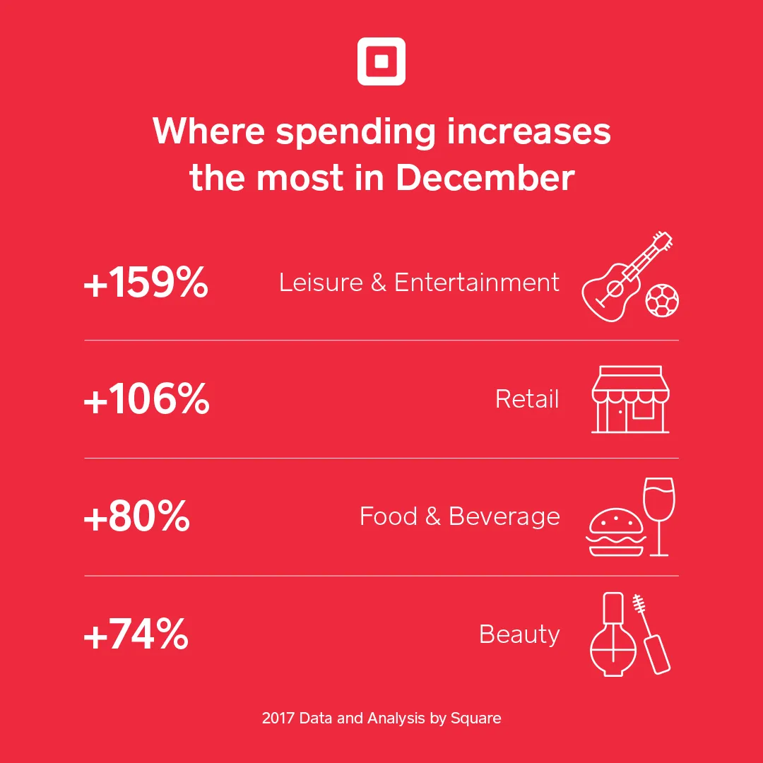 australian christmas sales trends