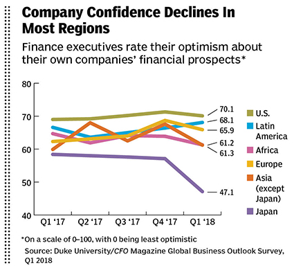 company confidence graph