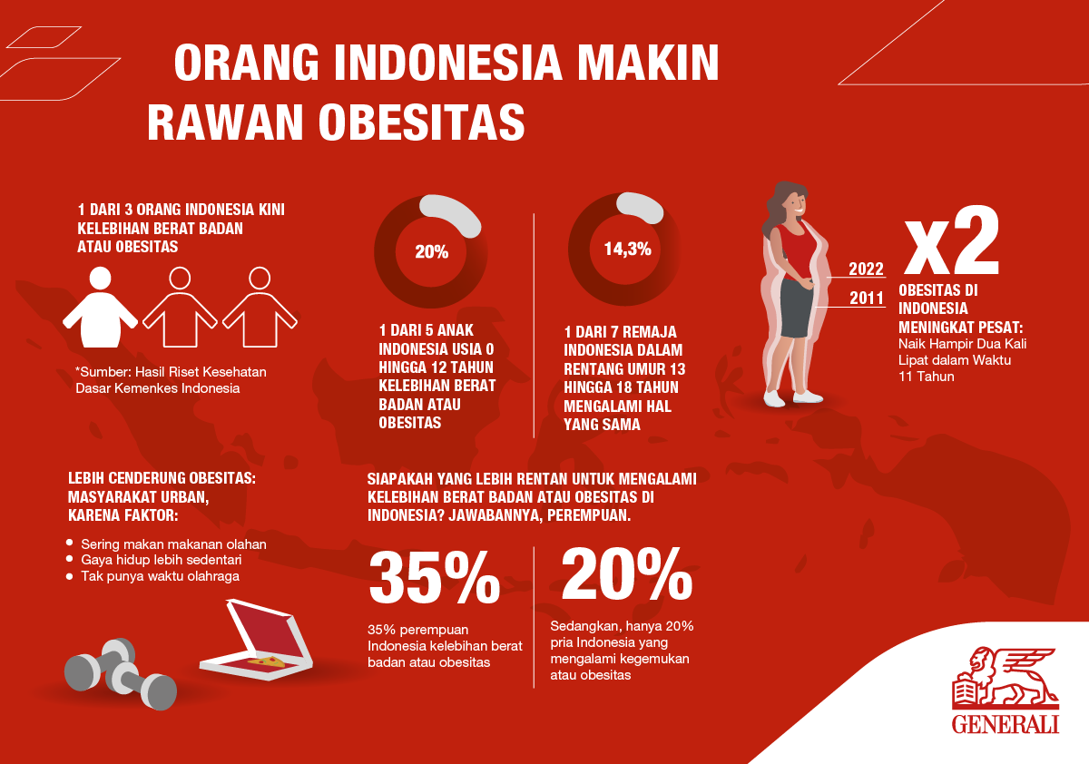 Olahraga + makan seimbang = tips sehat turunkan berat badan