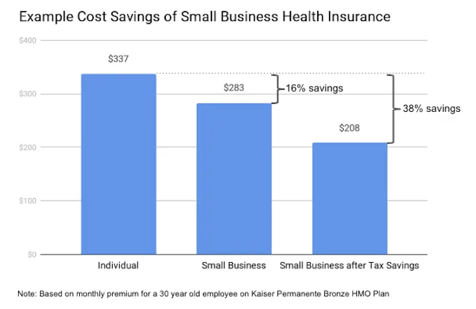 cost savings