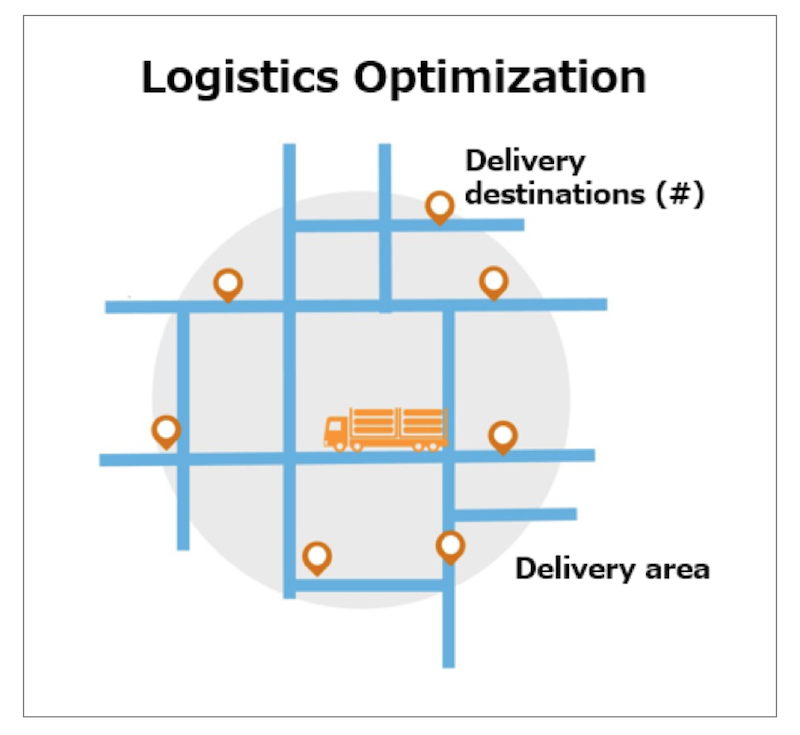 Logistics Optimization