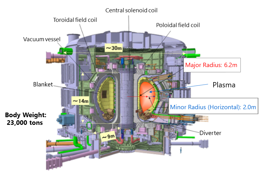 ITER Schematic