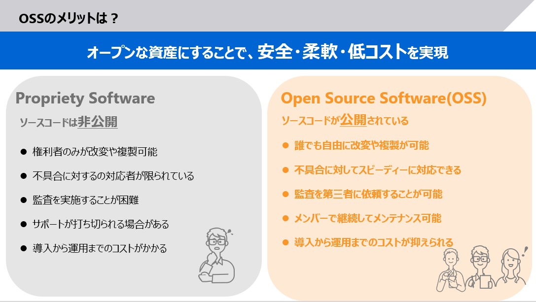迅速かつ自由にソースコードが改変できることと、透明性の高さでOSSが注目されている