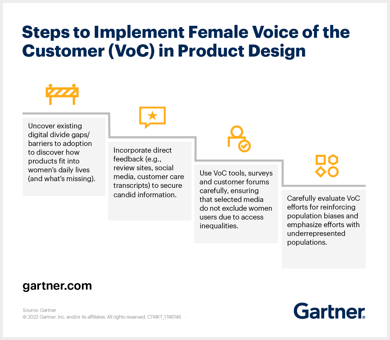 Steps to Implement Female Voice of the Customer (VoC) in Product Design