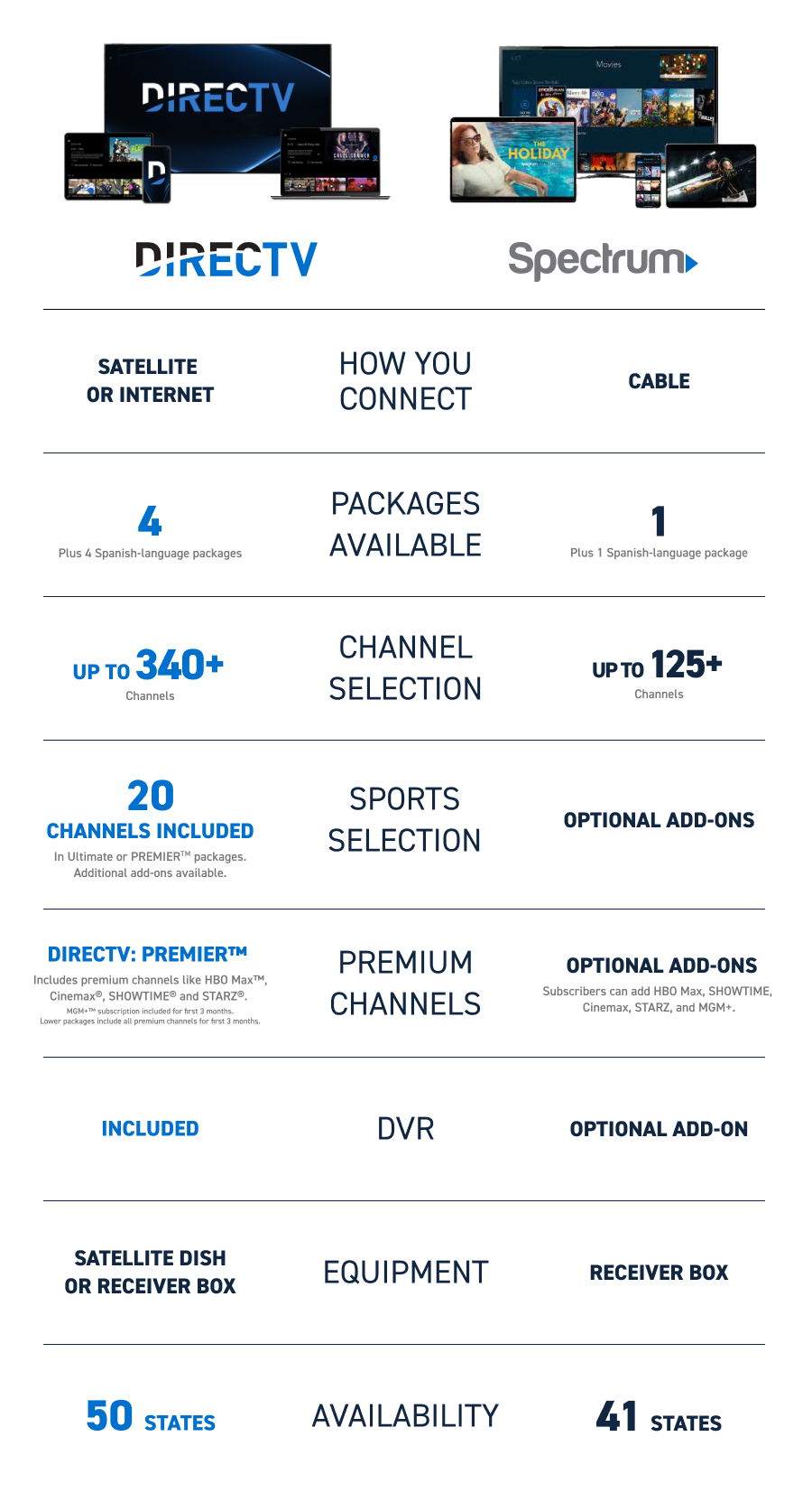 Spectrum premier best sale league channel