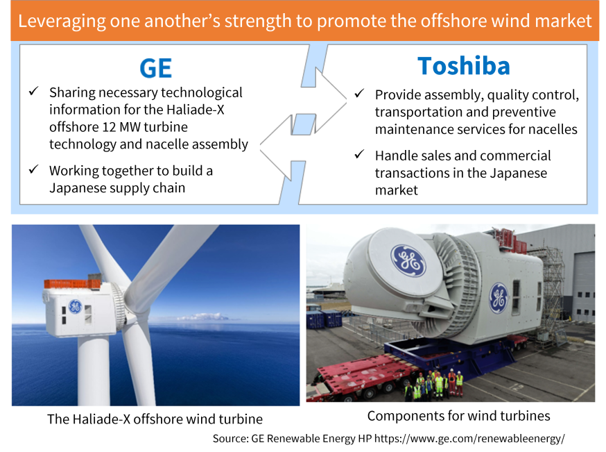 Leveraging one another’s strength to promote the offshore wind market