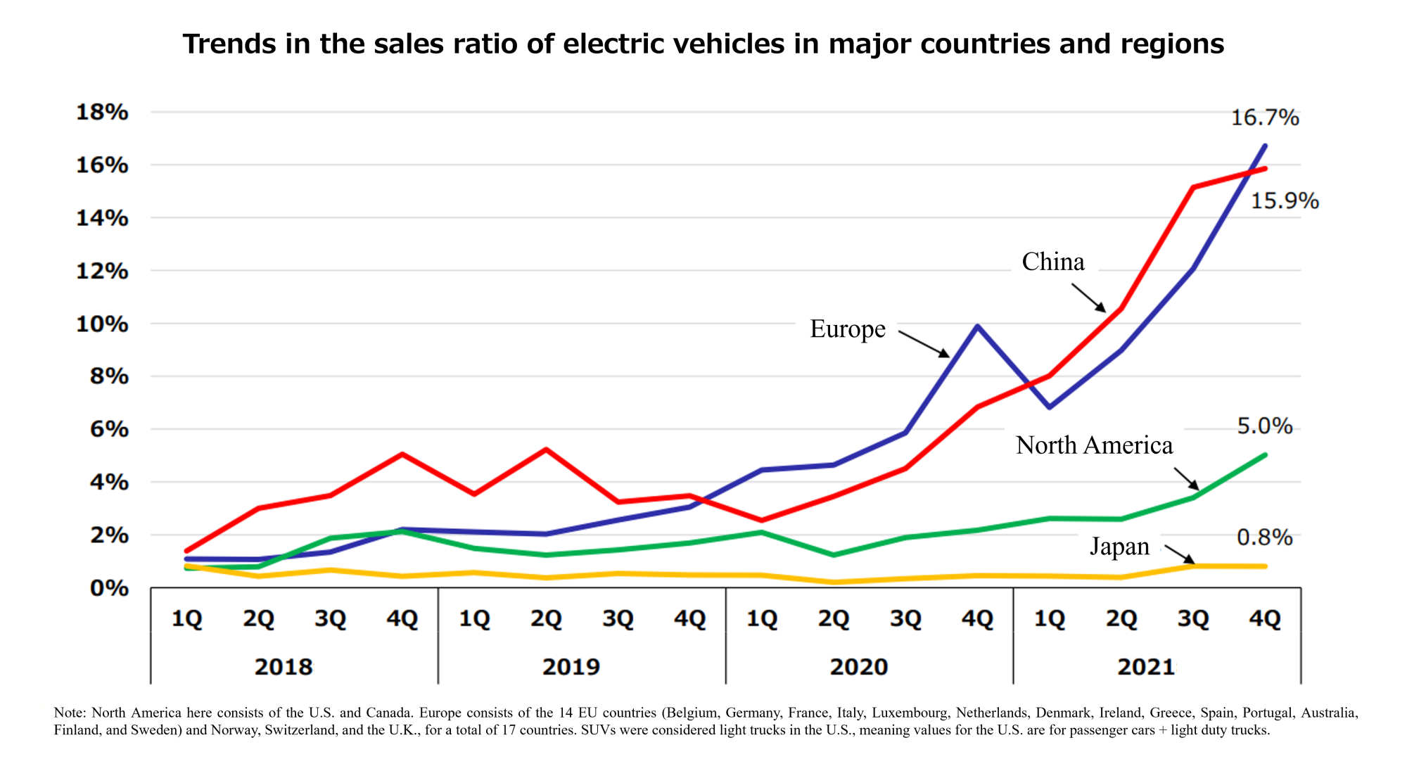 Source:“Reference Material: Study Group on Structural Changes to Mobility and the Direction of Automobile Policies for 2030 and Beyond,” Ministry of Economy, Trade and Industry