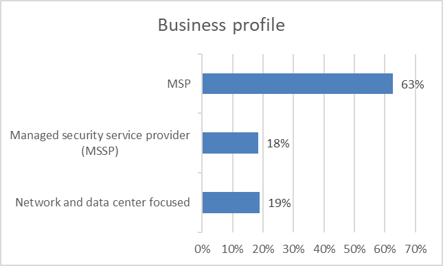 2023 Kaseya MSP Global Benchmark Survey.png