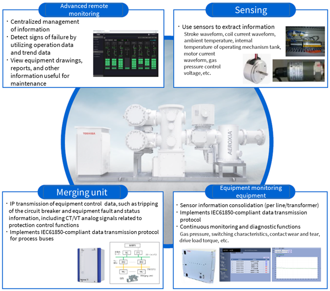 Toshiba adds value to GIS with its digital substation concept