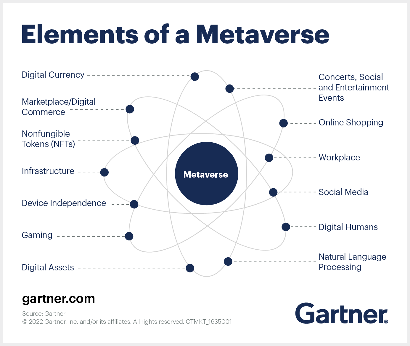 The Metaverse Explained: What Is It, and What's the Big Deal?