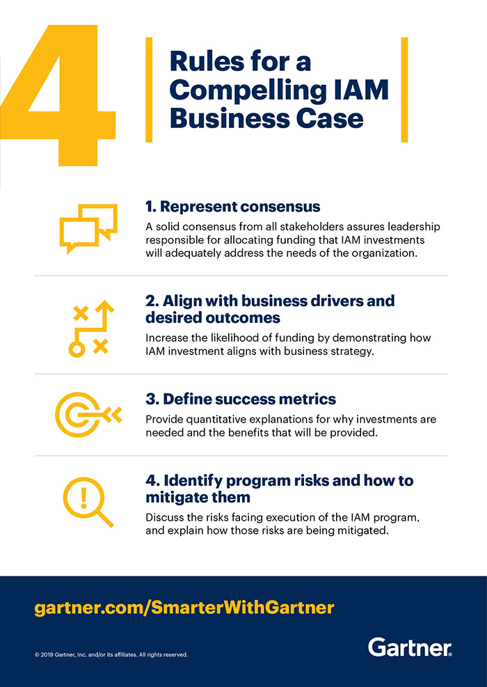 Gartner outlines four rules for creating a compelling IAM business case.