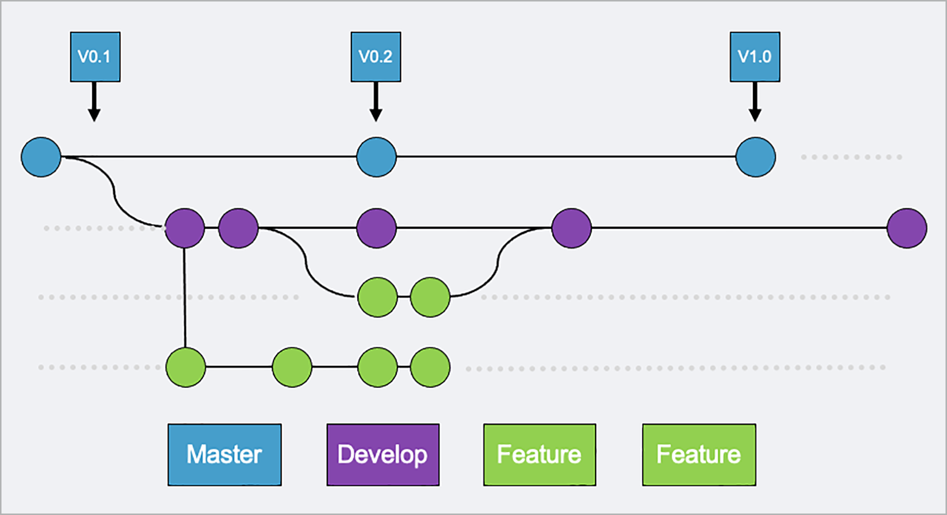 example of a branching model | Synopsys