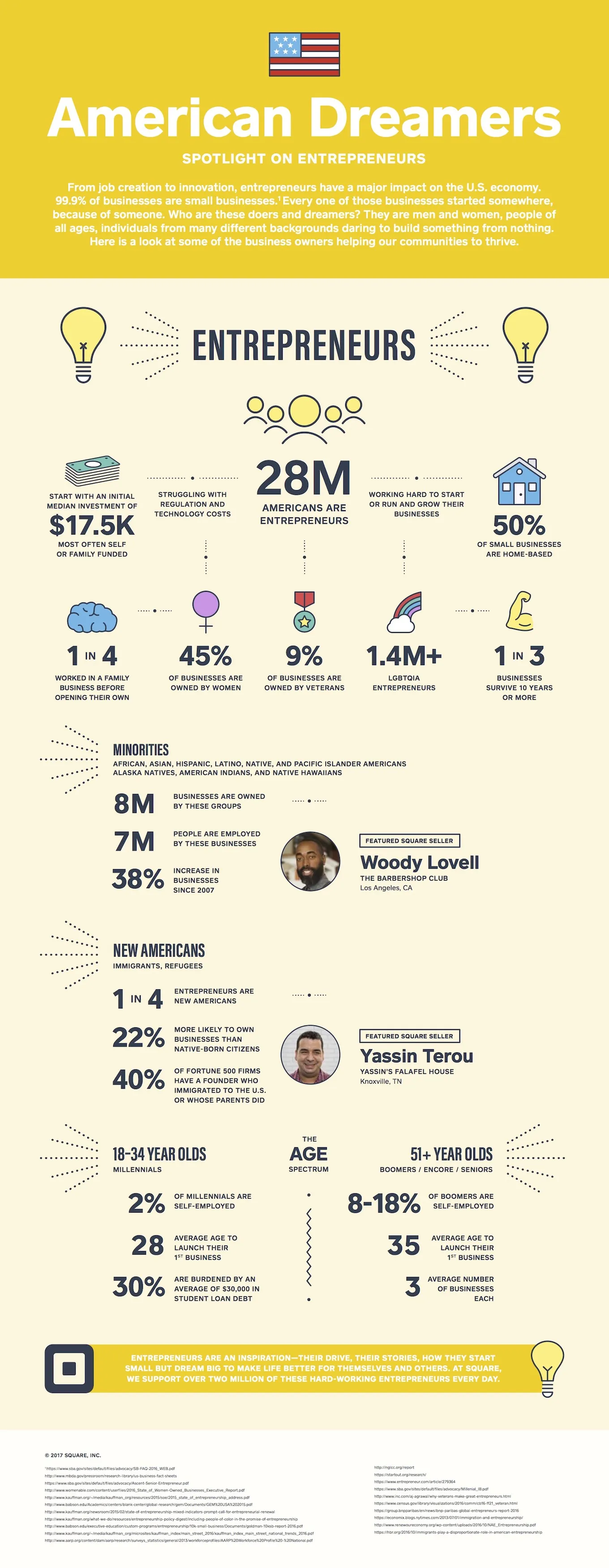 American entrepreneurship infographic