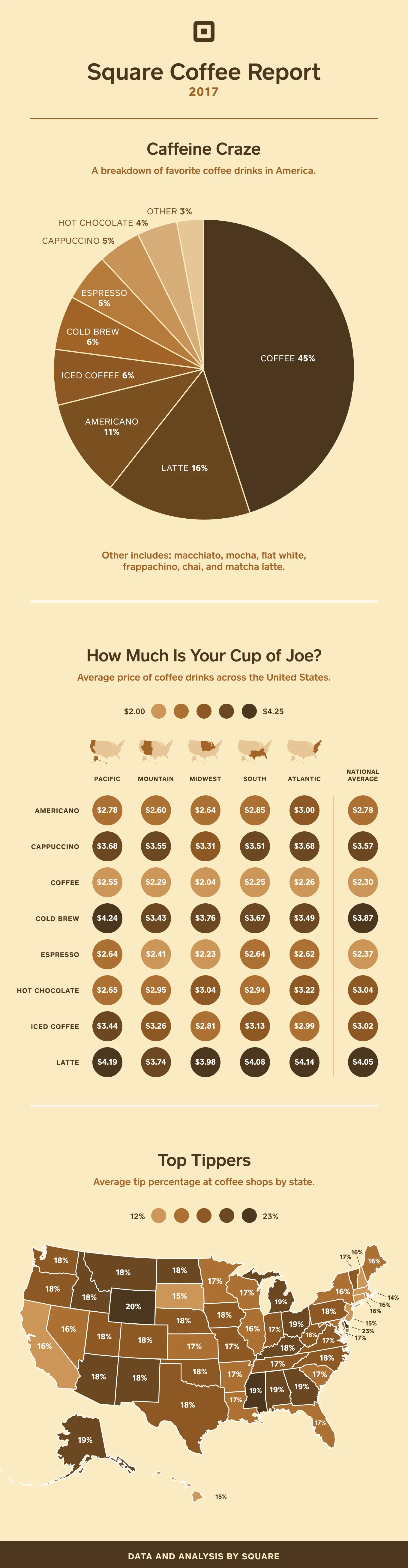 coffee-infographic