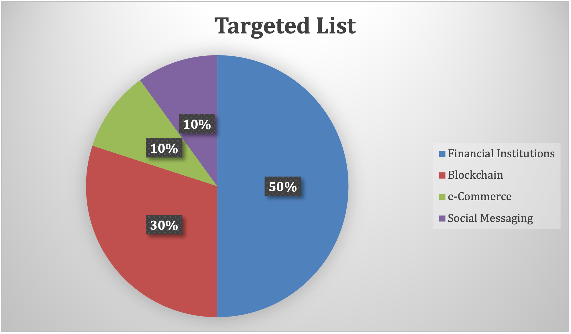 Analysis of GalComm Chrome Extension Malware – Innovate Cybersecurity