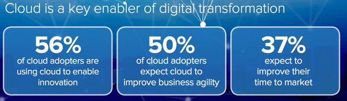 Cisco_cloud_digital_transformation.jpg
