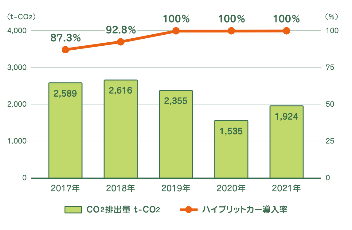 図4_ハイブリッドカー導入.png