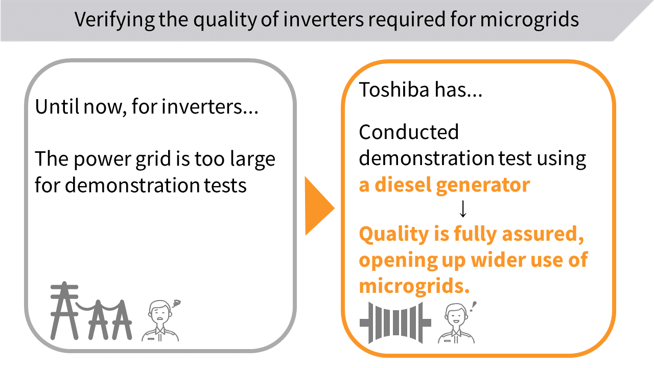 Validate the quality of GFM inverters by leveraging diesel generators instead of the power