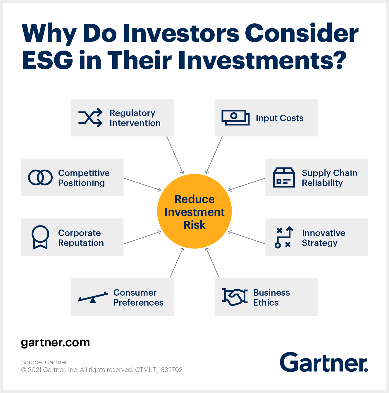 Esg And Investing