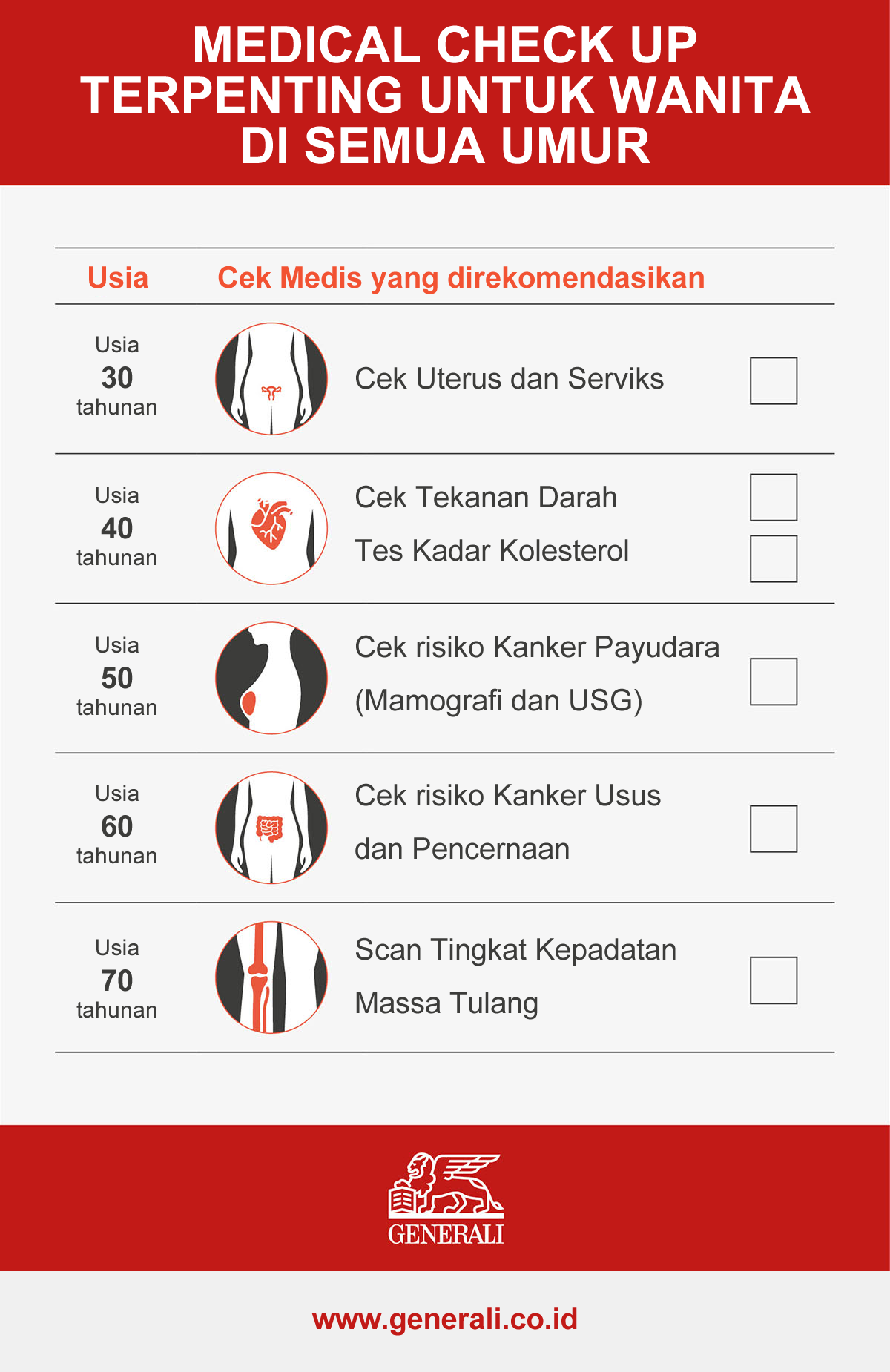 Daftar Medical Check Up terpenting untuk Wanita di semua umur