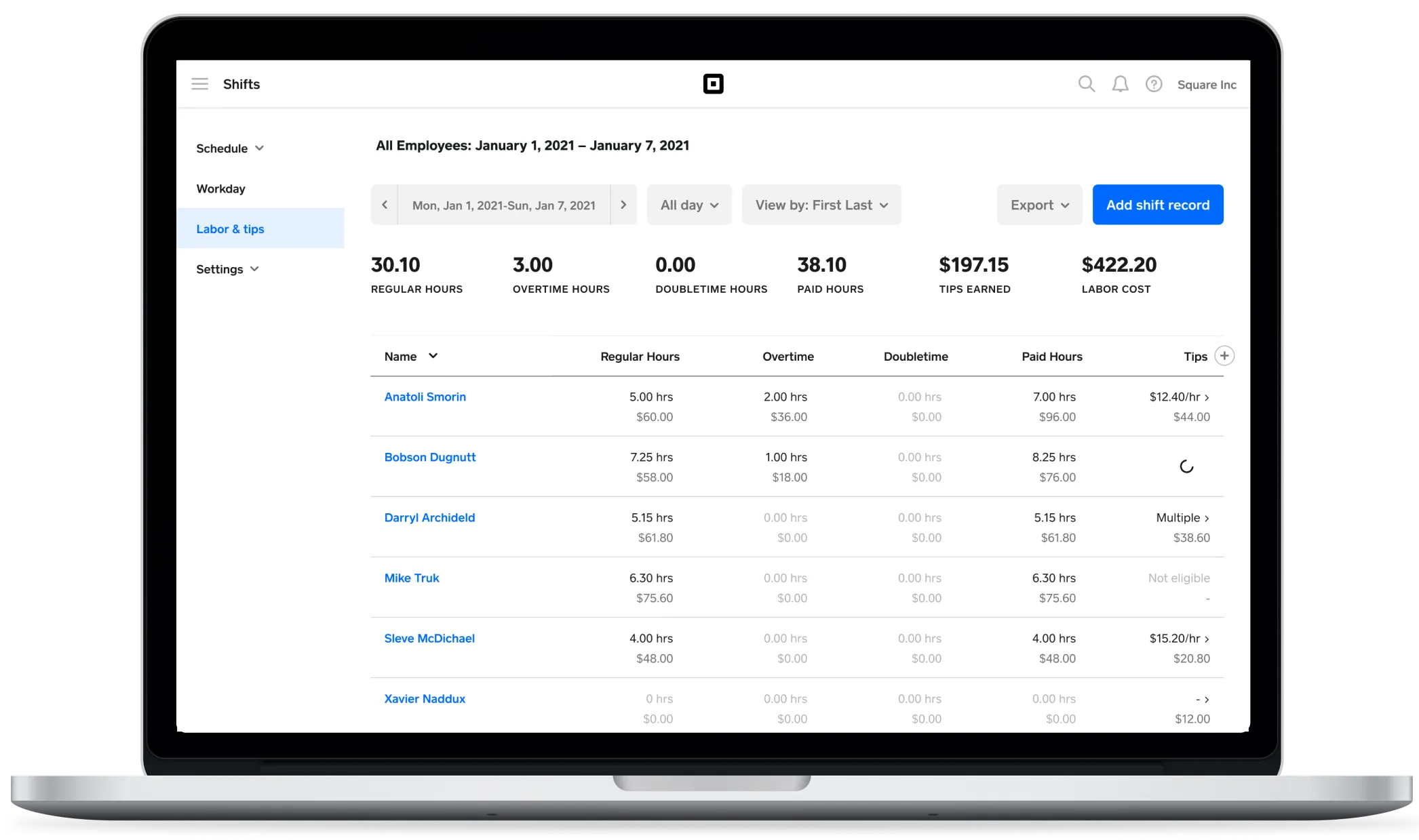 Team Management Labor Cost Overview