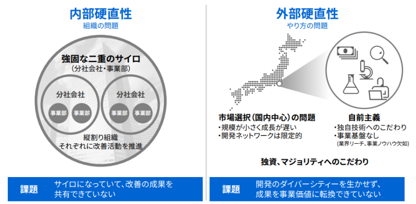 東芝が向き合う２つの課題