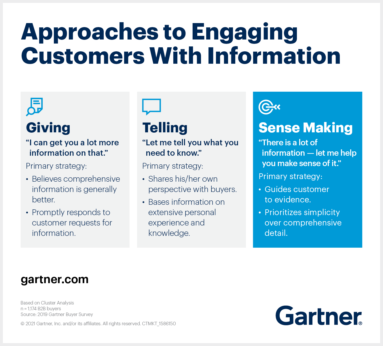 Approaches to engaging customers with information