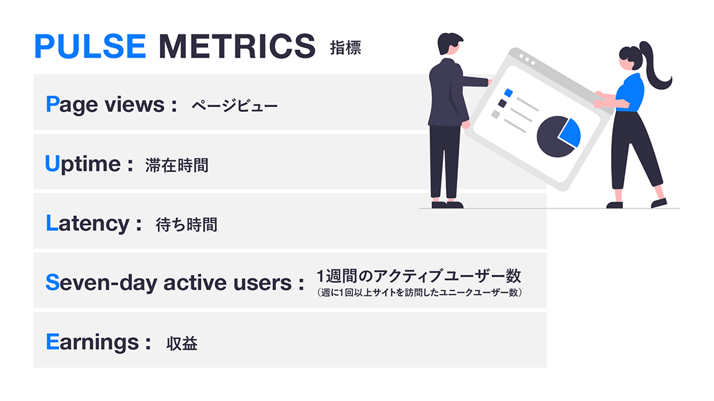 Chart representing the concept of PULSE METRICS.