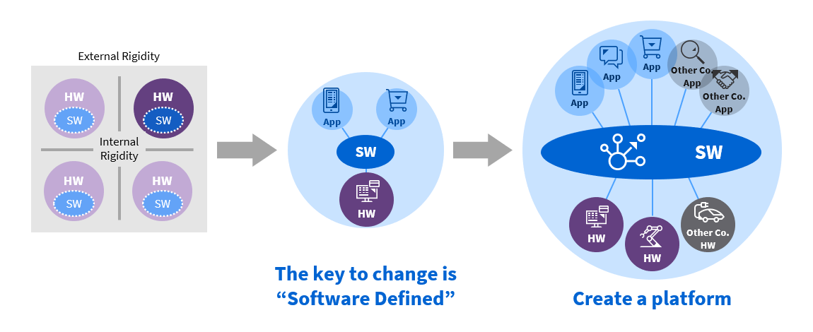 Open source software development that allows anyone to improve software breaks down rigidity