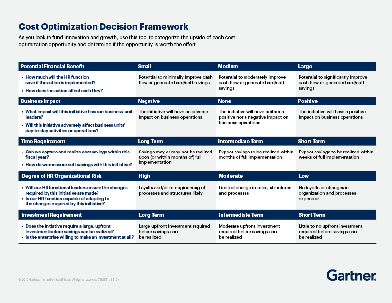 Gartner cost optimization decision framework offers a way to evaluate the investment, risk, time and benefits associated with different cost-op initiatives.
