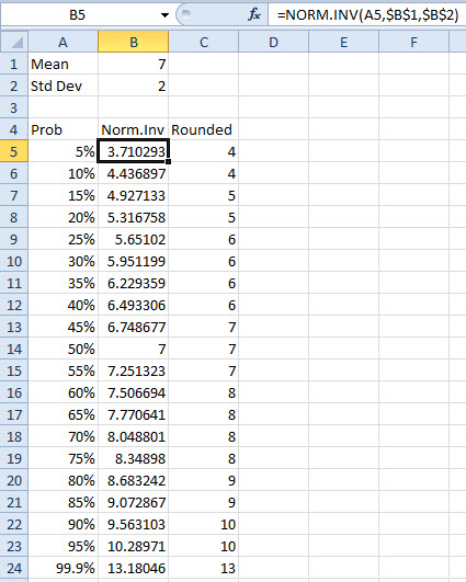 Excel Cure for Hospitals Works for All Monte Carlo Modeling | CFO